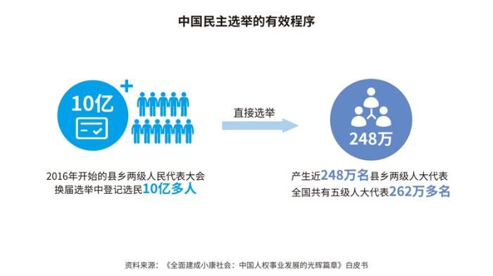 《为了人民幸福生活——当代中国人权观的实践和理论探索》智库报告